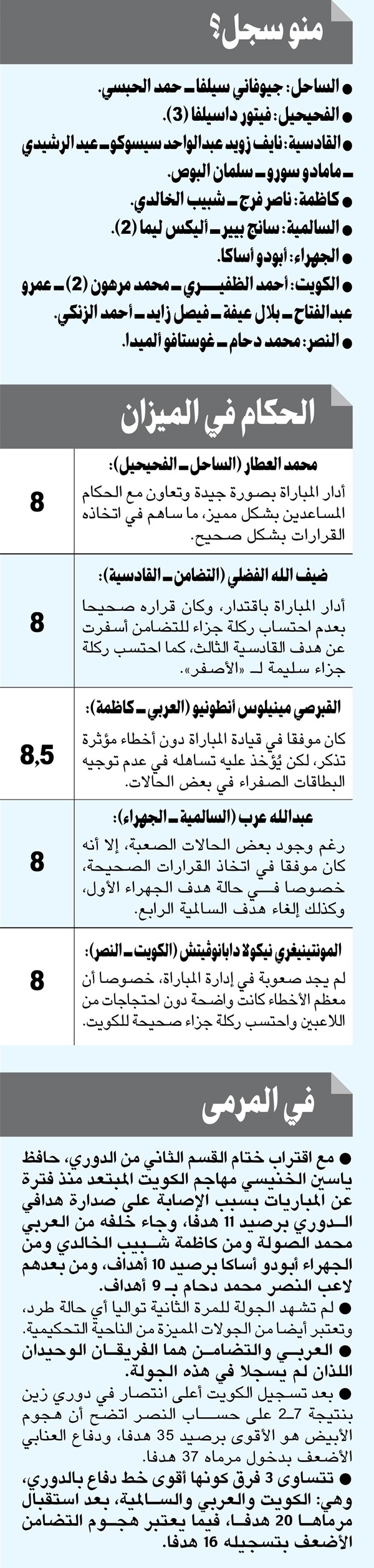 الكويت «سبع».. والقادسية يضرب بـ «الخمس»