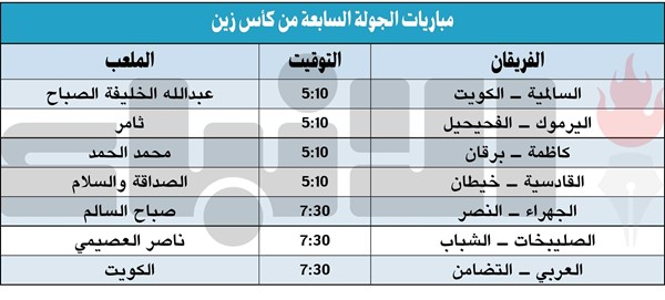 7 مواجهات بالجولة الأخيرة من «كأس زين» اليوم