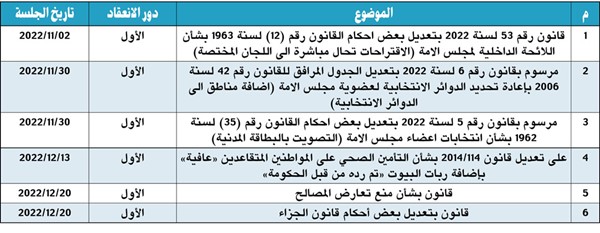 حصاد الفصل التشريعي الـ 17 المُبطل بحكم المحكمة.. 120 تشريعاً و2435 سؤالاً و575 اقتراحاً بقانون و925 برغبة