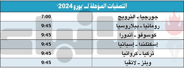 البرتغال في الطريق الصحيح.. وإنجلترا تُطيح بأوكرانيا