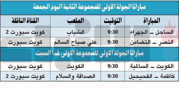 الكويت وكاظمة يواجهان غداً السالمية والفحيحيل في صراع الصدارة
