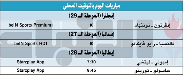 أرسنال يقترب من الحلم.. وأرتيتا: نحتاج إلى التركيز
