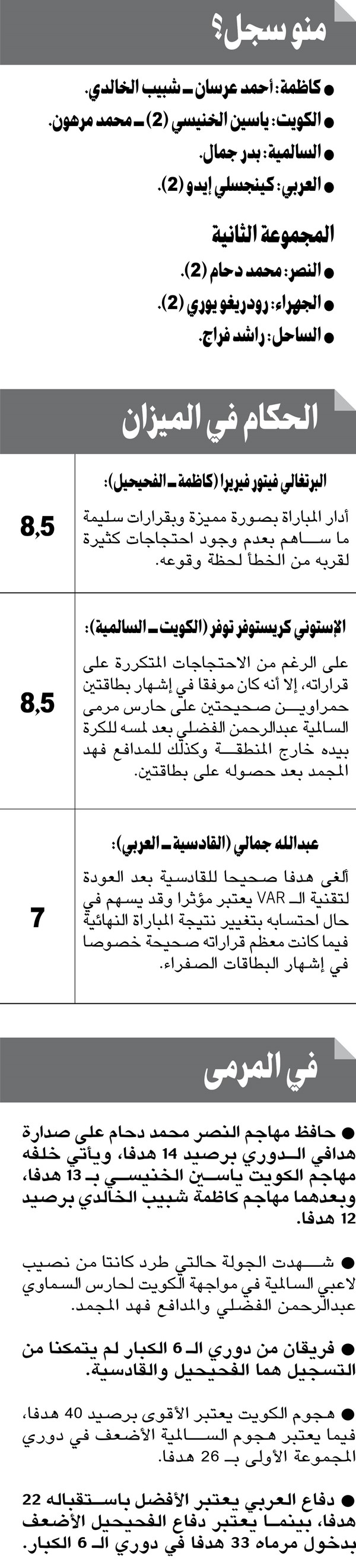 الكويت لا يعرف التوقف.. وكاظمة يواصل الضغط