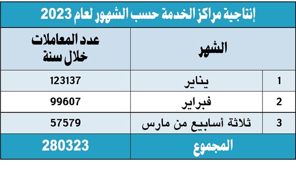 بالفيديو.. العميد سعد الهملان لـ «الأنباء»: إنشاء 7 مراكز خدمة مواطن في 4 مناطق قريباً.. ومركز بالمطار الجديد لخدمة المسافرين