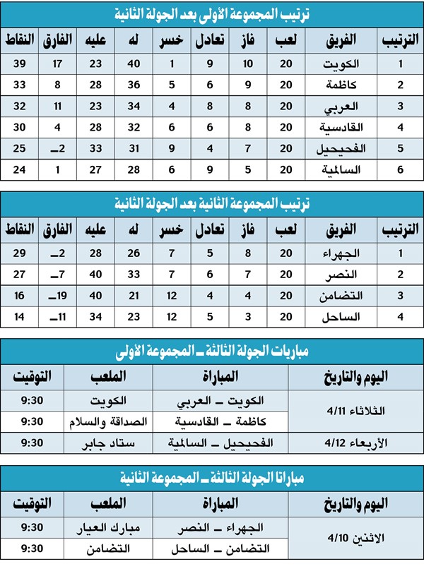 «ما تغير شي».. الجميع تعثر بالتعادلات