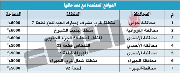 تخصيص 7 مواقع لبناء مستشفيات أهلية جديدة