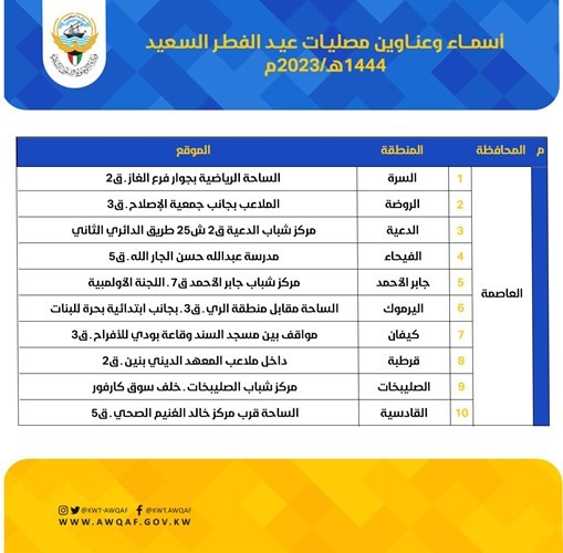 «الأنباء» تنشر مواقع 50 مصلى وساحة لصلاة عيد الفطر السعيد