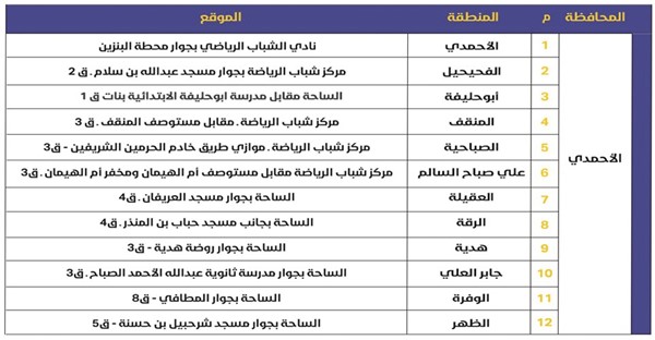 «الأنباء» تنشر مواقع 49 مصلى وساحة لصلاة عيد الفطر السعيد