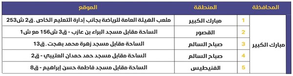 «الأنباء» تنشر مواقع 49 مصلى وساحة لصلاة عيد الفطر السعيد