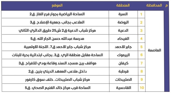 «الأنباء» تنشر مواقع 49 مصلى وساحة لصلاة عيد الفطر السعيد