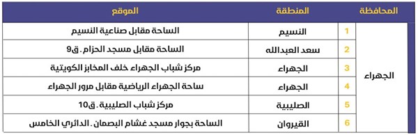 «الأنباء» تنشر مواقع 49 مصلى وساحة لصلاة عيد الفطر السعيد