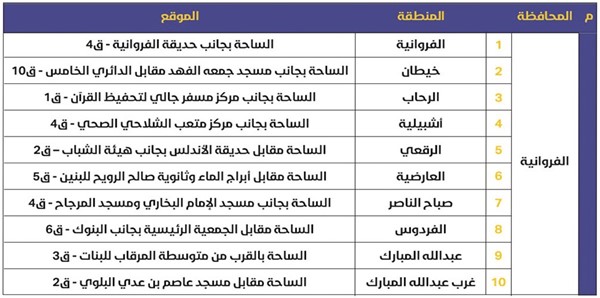 «الأنباء» تنشر مواقع 49 مصلى وساحة لصلاة عيد الفطر السعيد