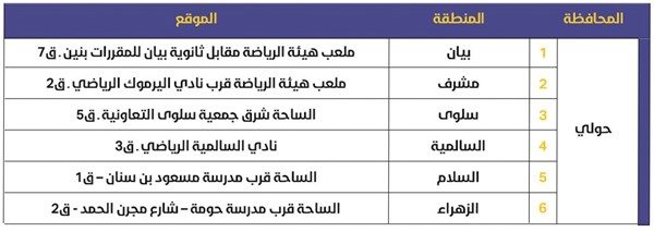 «الأنباء» تنشر مواقع 49 مصلى وساحة لصلاة عيد الفطر السعيد