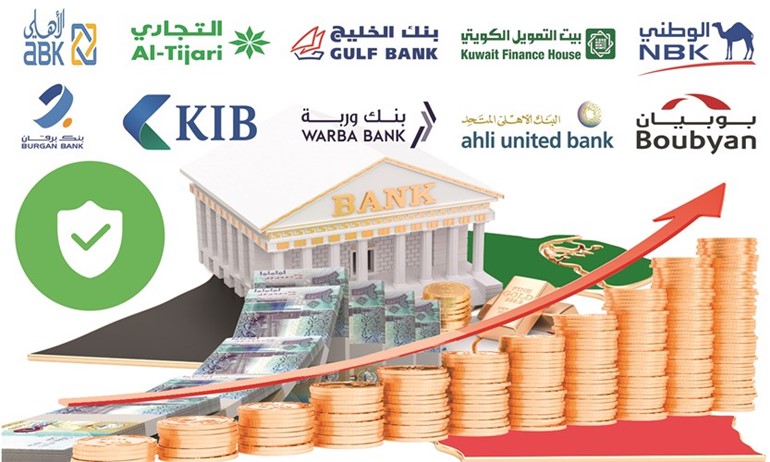 مؤشرات السلامة المالية تدعم تصدي البنوك الكويتية للأزمات