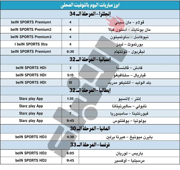 «السيتي» لاعتلاء قمة «البريمييرليغ» من بوابة فولام