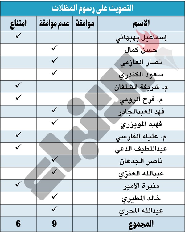 «البلدي»: رفض رسوم مظلات السيارات في السكن الخاص والاستثماري