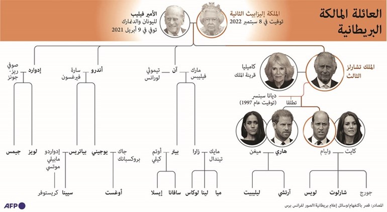 بريطانيا أتمت استعداداتها لعملية «غولدن أورب».. لتتويج ملكها الـ 40 غداً