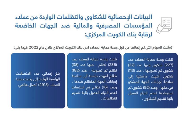 «المركزي»: نهج متوازن ومتدرج في تشديد السياسة النقدية بالكويت