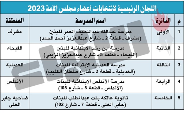 الخالد يصدر قراراً بتحديد وتقسيم لجان انتخابات مجلس الأمة 2023