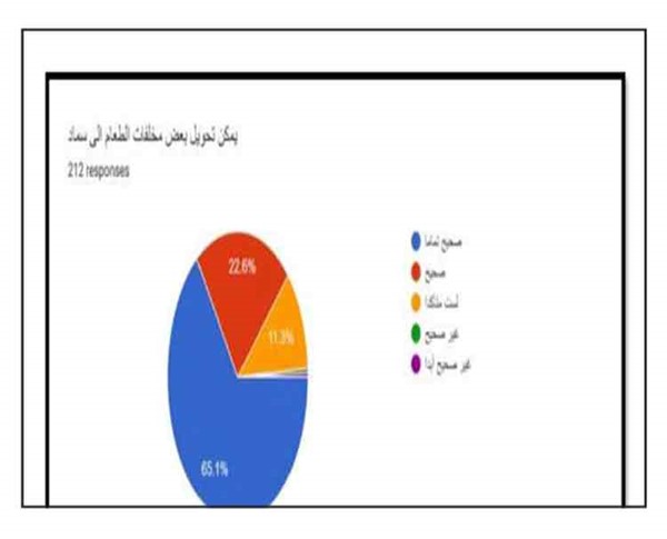 دراسة استبيانية «لحماية البيئة» لقياس «أنماط استهلاك الطعام»