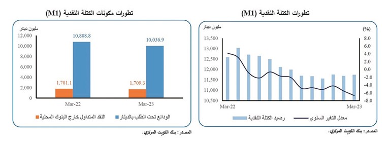 هامش الفائدة بين الدينار والدولار يحافظ على استقرار عملتنا الوطنية