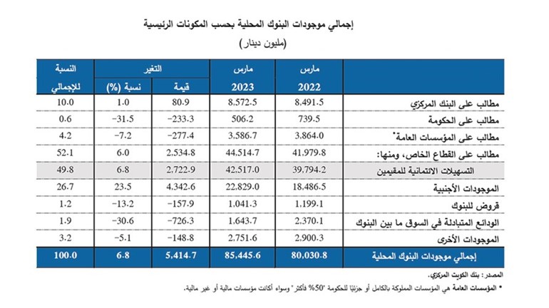 هامش الفائدة بين الدينار والدولار يحافظ على استقرار عملتنا الوطنية