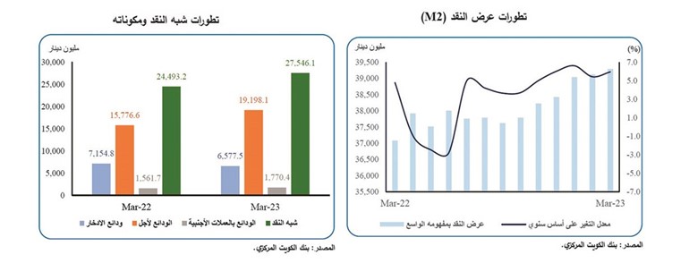 هامش الفائدة بين الدينار والدولار يحافظ على استقرار عملتنا الوطنية