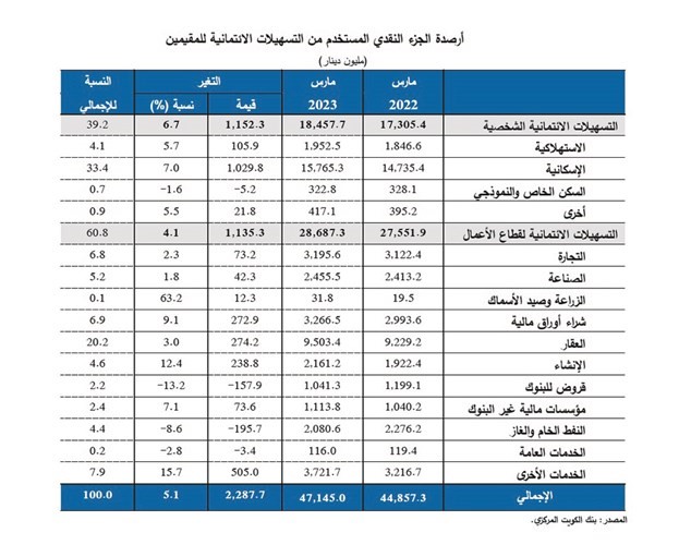 هامش الفائدة بين الدينار والدولار يحافظ على استقرار عملتنا الوطنية