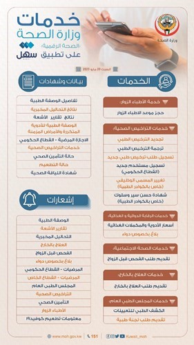 «الصحة»: أكثر من 20 خدمة متوافرة على «سهل»