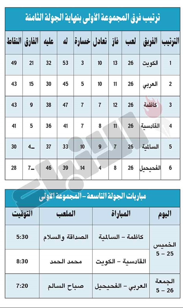 انتهت الحكاية.. «العميد» بطل «قياسي تاريخي»