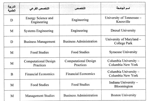 البرامج الدراسية والدرجات العلمية المضافة في أميركا