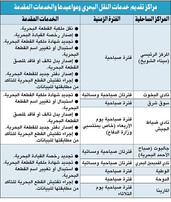 الخالد يضيف إدارتي «النقل البحري» و«التدقيق والجودة» إلى «خفر السواحل»