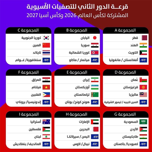 "الأزرق" مع قطر والهند في التصفيات الآسيوية المؤهلة لكأس آسيا ومونديال 2026