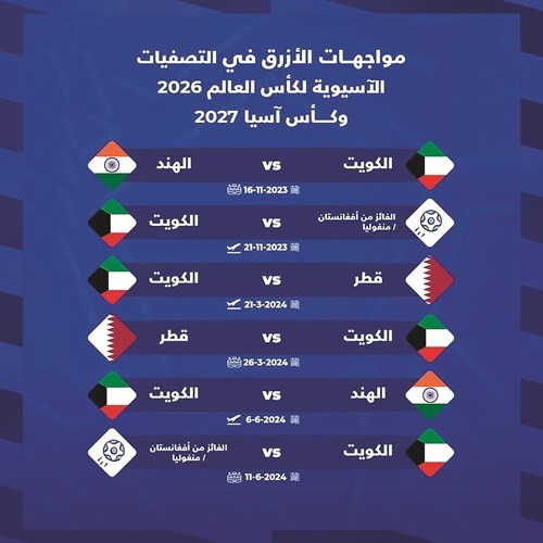 الأزرق مع قطر والهند في التصفيات الآسيوية المشتركة