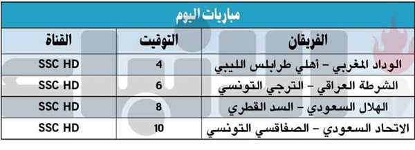 «الأبيض» يعالج أخطاء مواجهة الوحدة قبل لقاء الرجاء