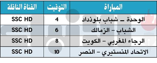 الكويت لإنعاش آماله أمام الرجاء الليلة