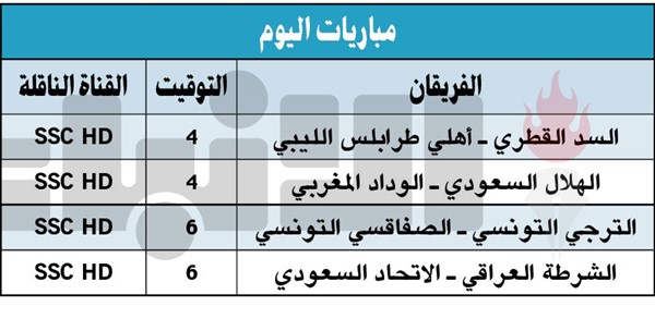 «الأبيض» يودِّع كأس الملك سلمان.. وبونياك يلوم الأخطاء المتكررة