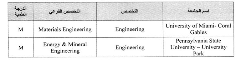 إضافة برامج دراسية وتخصصات جامعية في أميركا