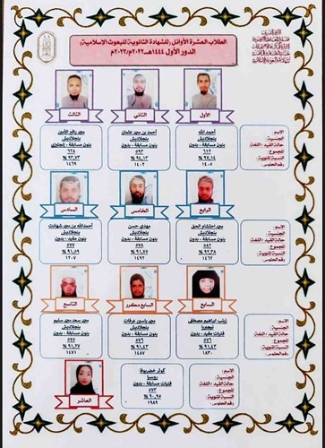 تفوق عالمي لطلاب بعثة سعود البابطين الكويتية للدراسات العليا بالقاهرة