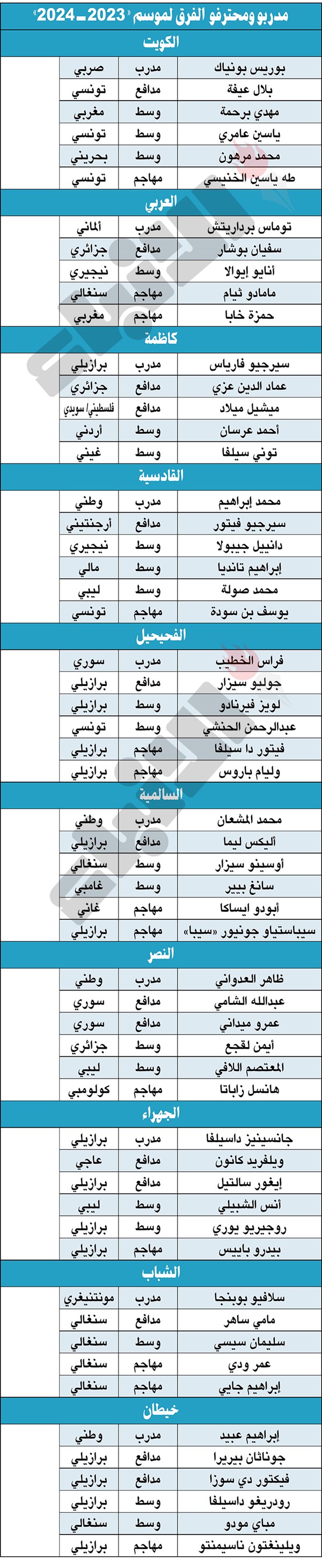 الكويت يخشى مفاجأة «جهراوية».. وكاظمة بغياب هدافه ضيفاً على النصر