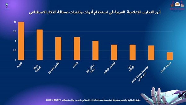 أبرز التجارب العربية في استخدام تقنيات الذكاء الاصطناعي إعلاميا