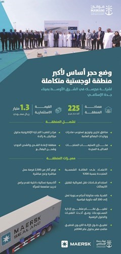 محمد بن سلمان يطلق المخطط العام للمراكز اللوجستية بالسعودية