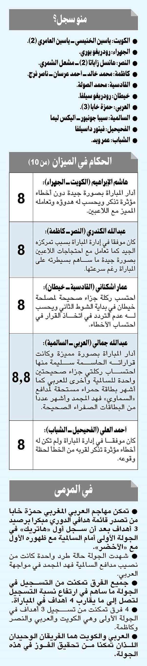 غزارة تهديفية.. والكويت والعربي نالا الأهم
