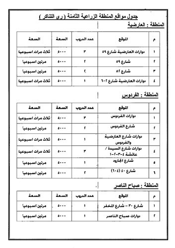 حمد المطر: هيئة شؤون الزراعة تتعهّد بتنفيذ خطة طوارئ لري الزراعات التجميلية عن طريق الجمعيات التعاونية