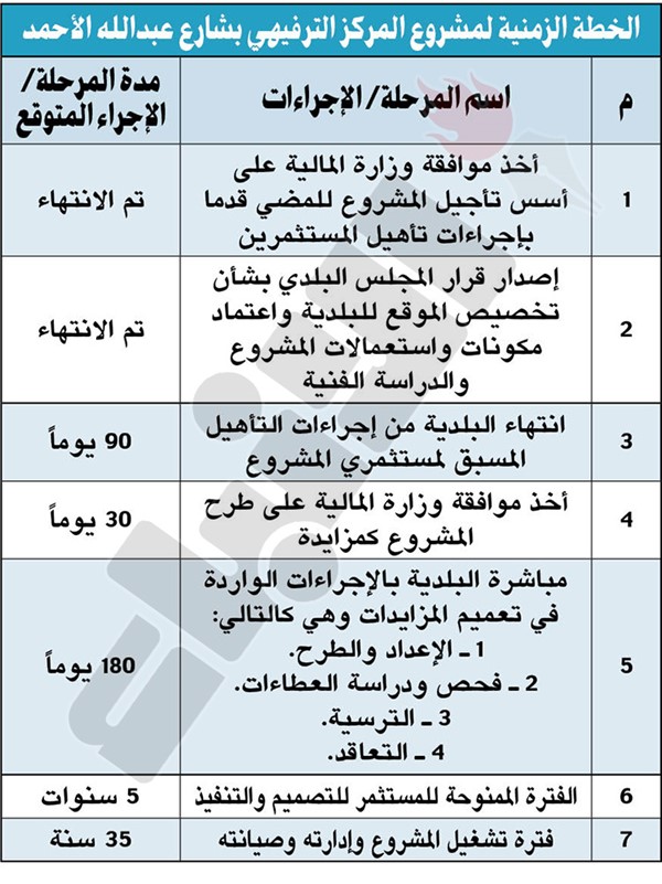 توجّه لطرح مشروع «ردم صحي» للنفايات في منطقة كبد