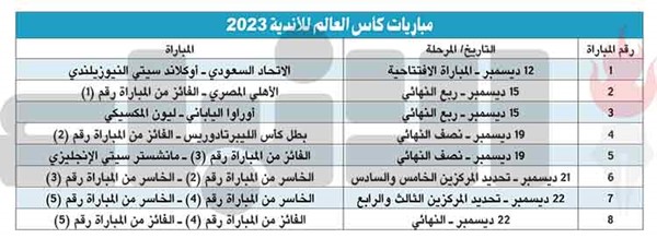 قرعة مونديال الأندية تضع الاتحاد في طريق الأهلي