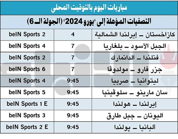 «جمال» تاريخي في إسبانيا.. والبرتغال تقترب من «يورو 2024»