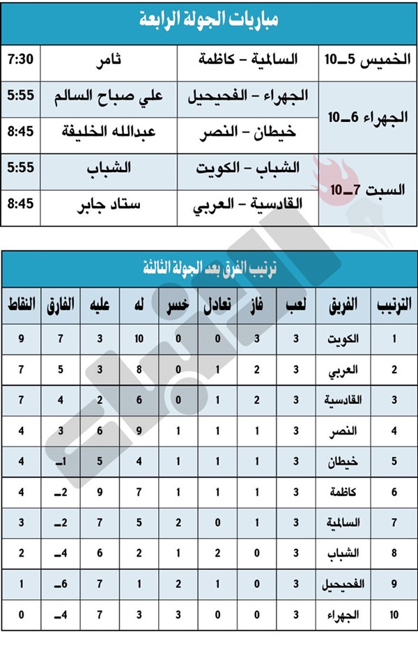 الجولة الثالثة: العربي والقادسية يواصلان الضغط