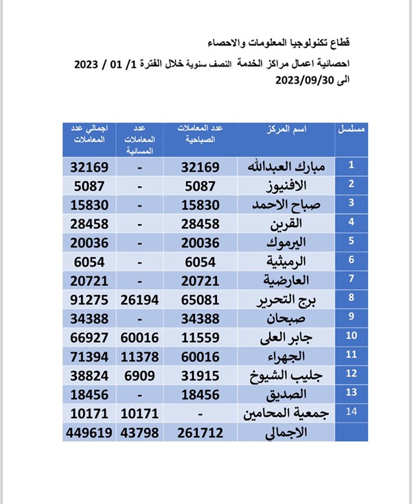 «العدل»: 45 مليون دينار حصلتها «التنفيذ» إلكترونياً في الـ 9 أشهر الماضية