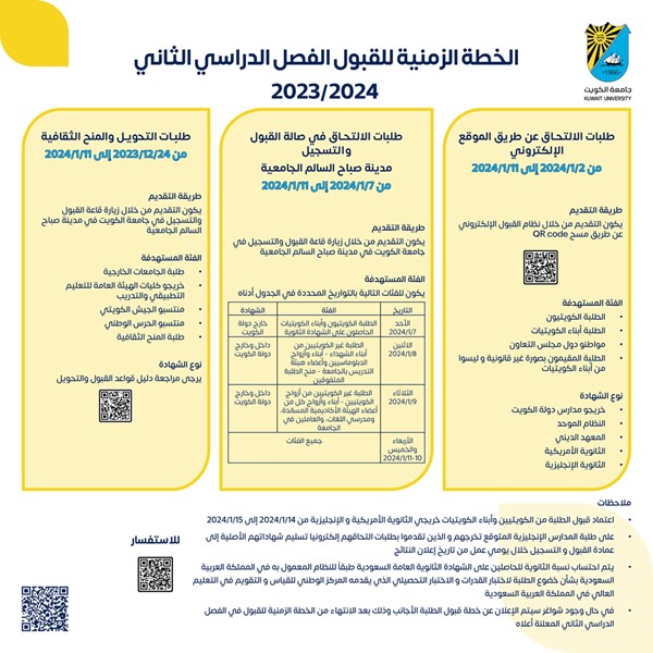 جامعة الكويت تُعلن الخطة الزمنية لتقديم طلبات الالتحاق للفصل الثاني 2023/2024